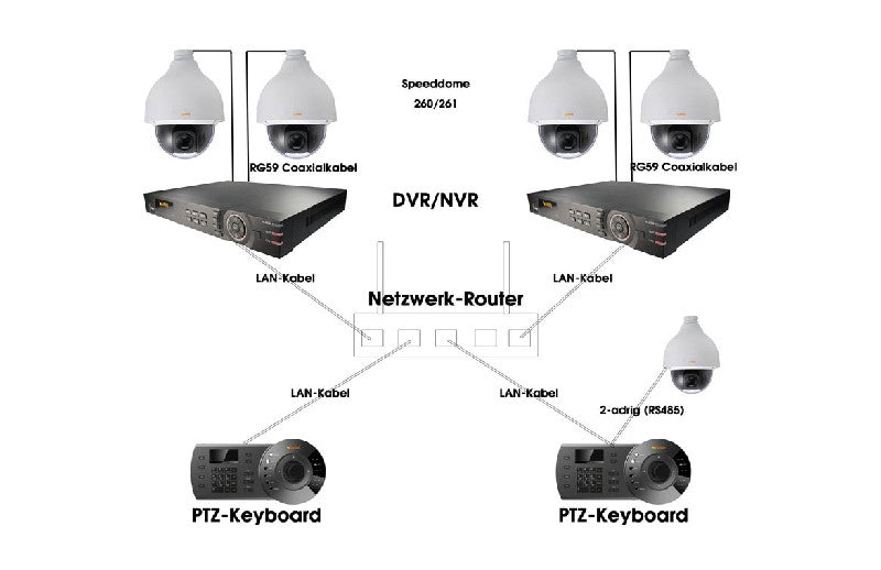 STARDOME - Keyboard für Speeddome Überwachungskameras